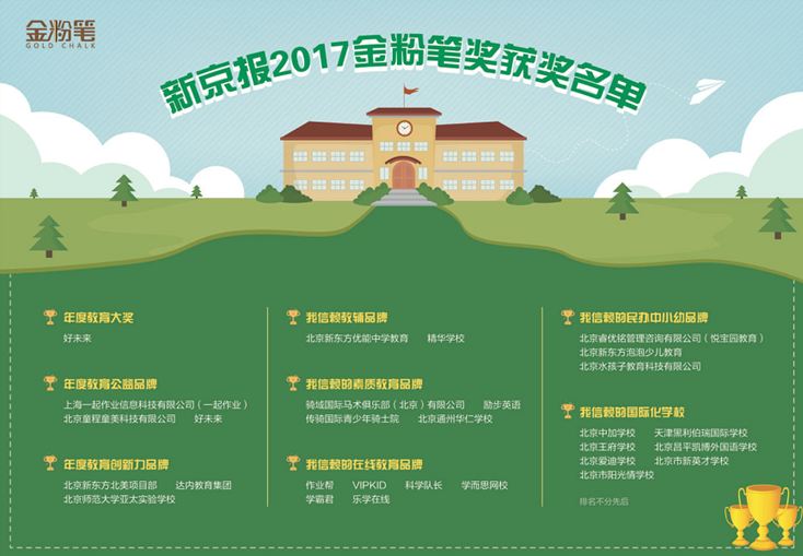 <a style='color:blue' href='http://zj189.cn/'>達內(nèi)</a>教育榮獲新京報2017金粉筆獎“年度教育創(chuàng)新力品牌”獎