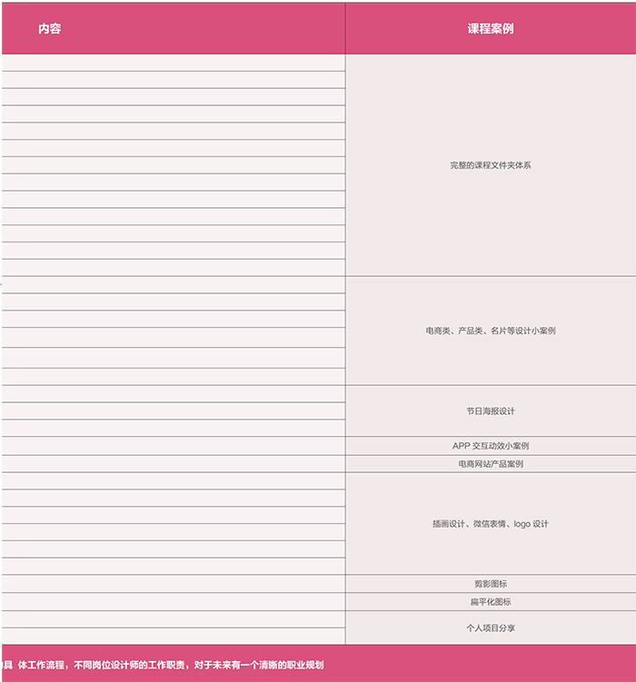 達 內(nèi)2018 UED設(shè)計 招生簡章