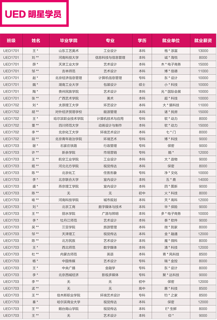 達 內(nèi)2018 UED設(shè)計 招生簡章