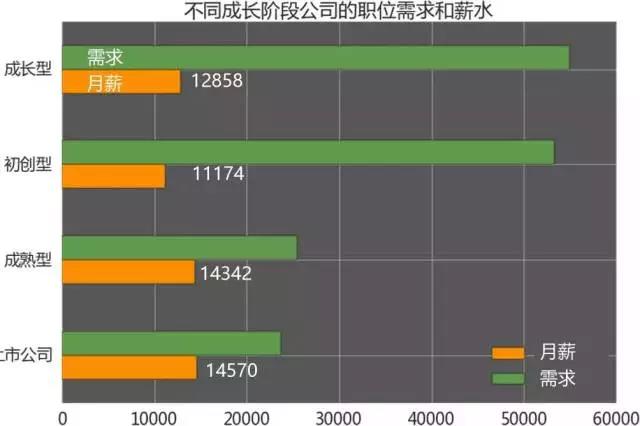 計(jì)算機(jī)編程培訓(xùn)就業(yè)怎么樣？薪資分布？