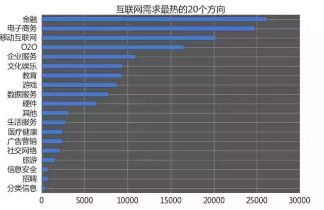 計(jì)算機(jī)編程就業(yè)培訓(xùn)怎么樣?哪些細(xì)分方向的需求大，薪資更高呢?