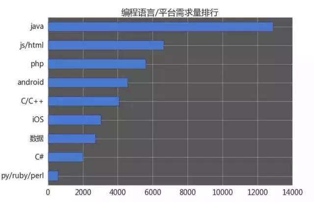 計(jì)算機(jī)編程培訓(xùn)就業(yè)怎么樣？