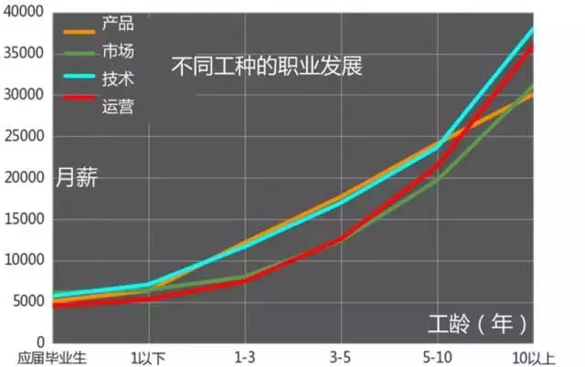 計(jì)算機(jī)編程培訓(xùn)就業(yè)怎么樣？職業(yè)發(fā)展