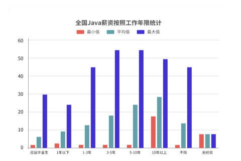 達內(nèi)免費直播課開講啦