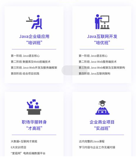 達內(nèi)java免費直播課課程介紹