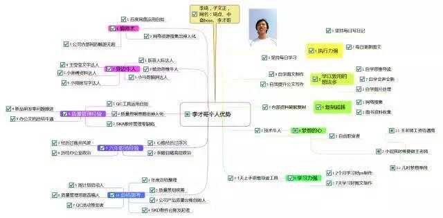達內(nèi)it培訓(xùn)機構(gòu)怎么樣