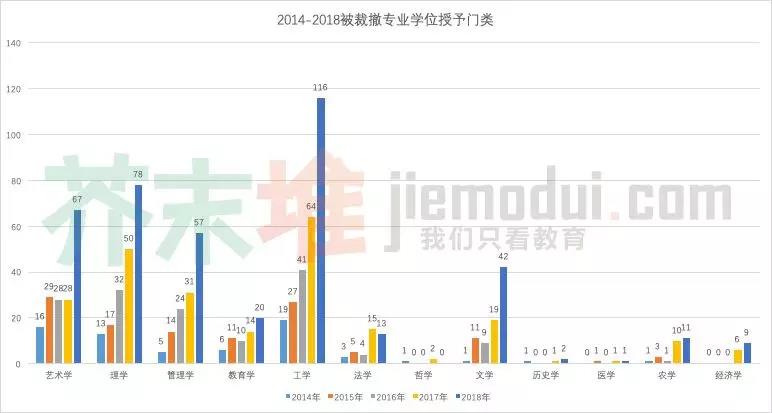 416個本科專業(yè)被撤銷，我還沒畢業(yè)就被淘汰了