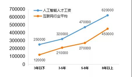 416個本科專業(yè)被撤銷，我還沒畢業(yè)就被淘汰了