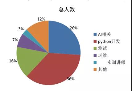 416個本科專業(yè)被撤銷，我還沒畢業(yè)就被淘汰了