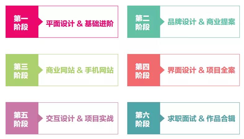 UI設(shè)計師與UE設(shè)計師的區(qū)別