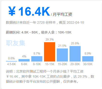 北京軟件測(cè)試薪資情況