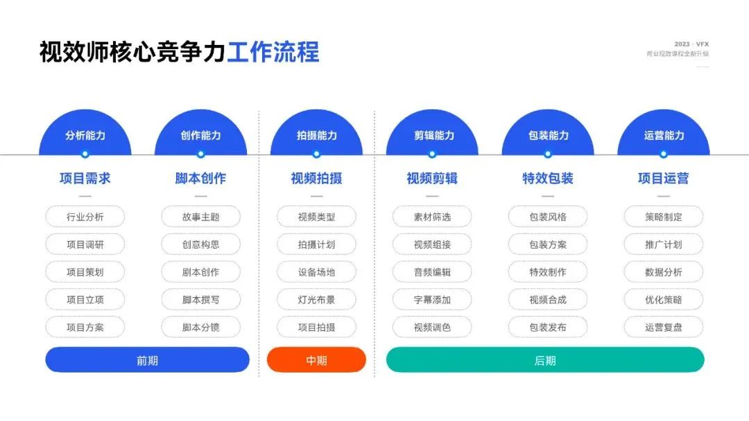 打開新視界，解碼短視頻創(chuàng)作力