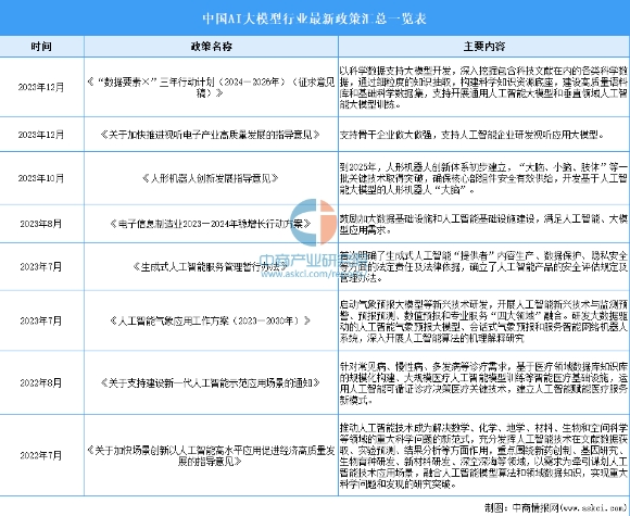 為什么學(xué)習(xí)AI大模型課程？