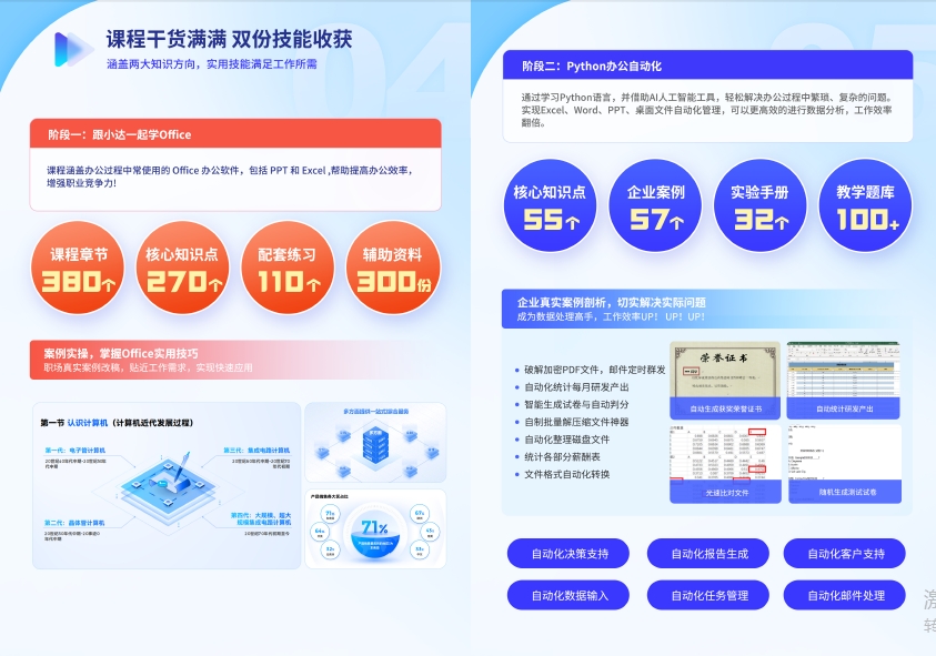 智能職場辦公培訓課程
