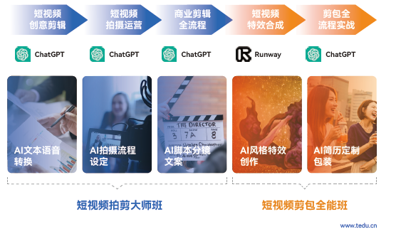 達內(nèi)商業(yè)視效設(shè)計培訓(xùn)學(xué)費多少錢？