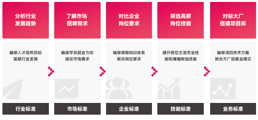 達(dá)內(nèi)平面設(shè)計(jì)培訓(xùn)學(xué)費(fèi)多少錢？
