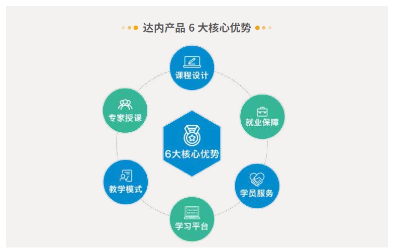 達(dá)內(nèi)Linux云計(jì)算培訓(xùn)課程-全新升級(jí)大項(xiàng)目貫穿教學(xué)，教學(xué)模式不斷升級(jí)
