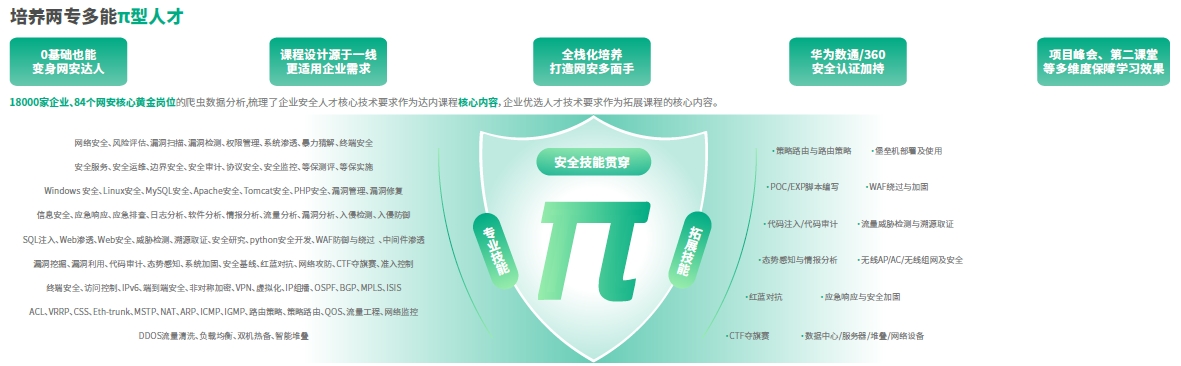 達內(nèi)網(wǎng)絡(luò)安全工程師培訓(xùn)課程-全棧型、層次化培養(yǎng)：專業(yè)技術(shù)+綜合實戰(zhàn)+溝通表達+職業(yè)素養(yǎng)