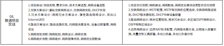 達內(nèi)網(wǎng)絡(luò)工程師培訓(xùn)課程第二階段安全通信網(wǎng)絡(luò)培訓(xùn)內(nèi)容概述
