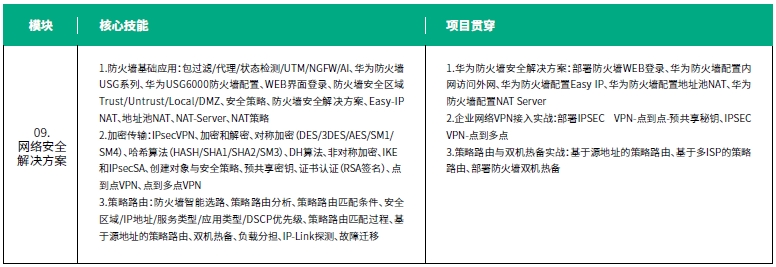 達內(nèi)網(wǎng)絡(luò)工程師培訓(xùn)課程第三階段系統(tǒng)滲透測試培訓(xùn)內(nèi)容概述