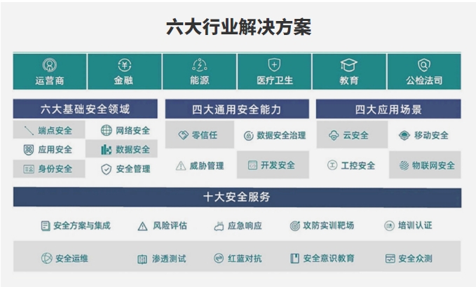 達內(nèi)網(wǎng)絡(luò)安全工程師培訓(xùn)課程多維能力培養(yǎng) 擴大擇業(yè)良機 打通職業(yè)晉升通道
