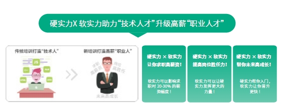 達內(nèi)網(wǎng)絡(luò)安全培訓(xùn)-專屬職業(yè)素質(zhì)課