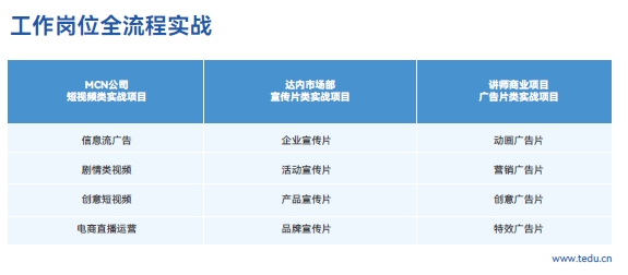 達內(nèi)短視頻影視視效設(shè)計培訓課程：工作崗位全流程實戰(zhàn)
