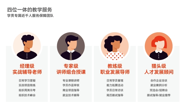 達(dá)內(nèi)新媒體電商運(yùn)營(yíng)四位一體的教學(xué)服務(wù)：學(xué)員專屬近千人服務(wù)保障團(tuán)隊(duì)