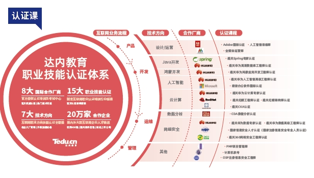 武漢達(dá)內(nèi)教育怎么樣？課程概要