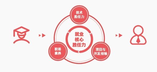 天津達(dá)內(nèi)教育怎么樣？好不好？天津達(dá)內(nèi)教育培訓(xùn)中心地址在天津市和平區(qū)合生財(cái)富廣場(chǎng)b座6樓。想要了解天津達(dá)內(nèi)教育的可以過來實(shí)地考察，直接點(diǎn)擊客服就可以預(yù)約，而且還可以預(yù)約免費(fèi)試聽課程。