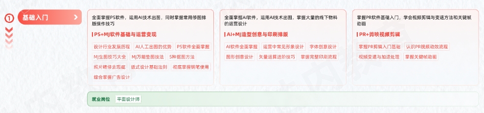AGI商業(yè)設(shè)計變現(xiàn)學(xué)習(xí)路線圖-基礎(chǔ)入門