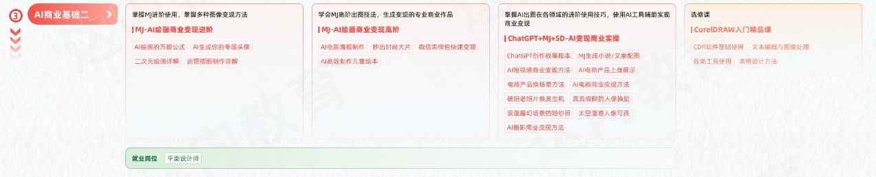 AGI商業(yè)設(shè)計變現(xiàn)學(xué)習(xí)路線圖-AI商業(yè)基礎(chǔ)二