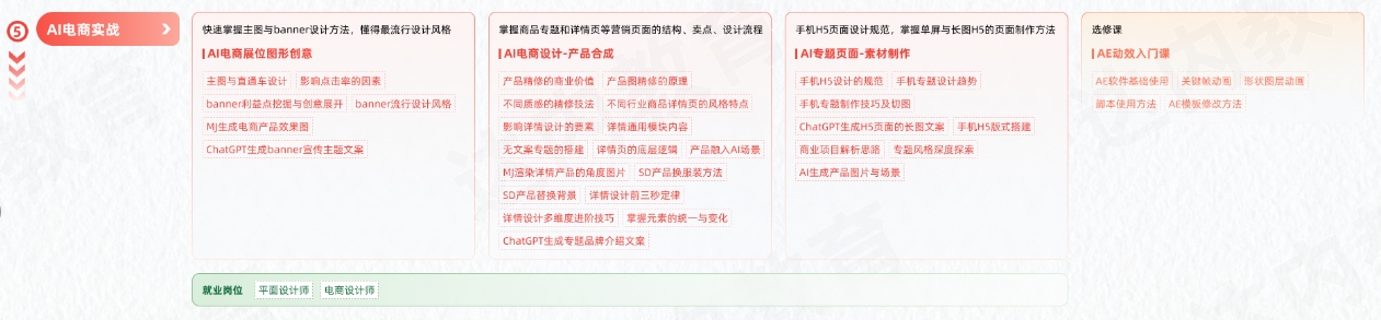 AGI商業(yè)設(shè)計變現(xiàn)學(xué)習(xí)路線圖-AI電商實戰(zhàn)