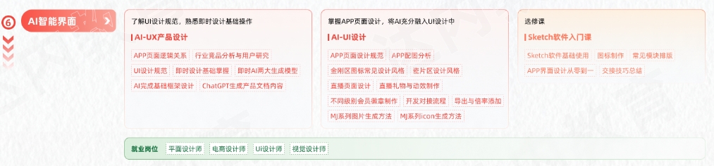 AGI商業(yè)設(shè)計變現(xiàn)學(xué)習(xí)路線圖-AI智能界面