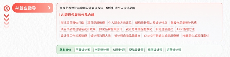 AGI商業(yè)設(shè)計變現(xiàn)學(xué)習(xí)路線圖-AI就業(yè)指導(dǎo)