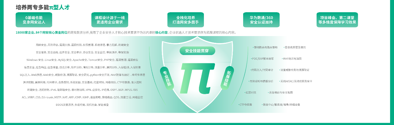 達(dá)內(nèi)網(wǎng)絡(luò)安全要學(xué)多久？