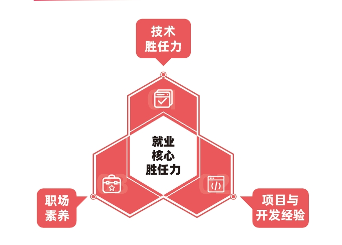 達(dá)內(nèi)教育口碑怎么樣？