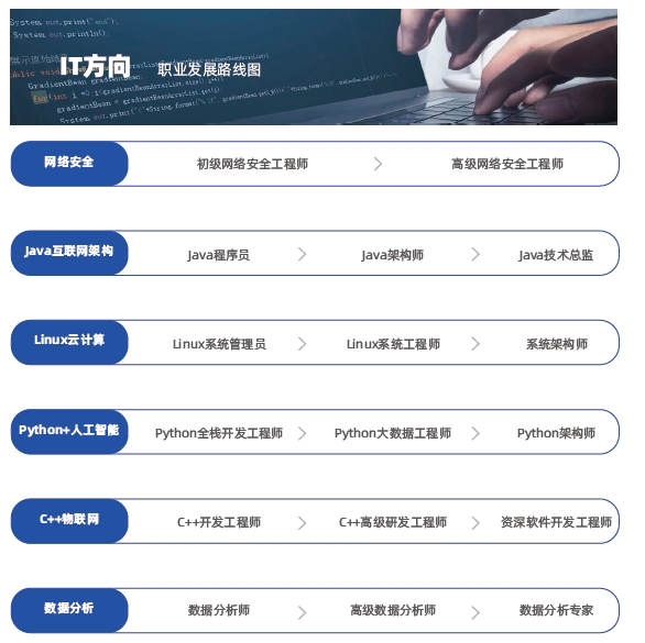 哪里有教電腦短期培訓(xùn)的？