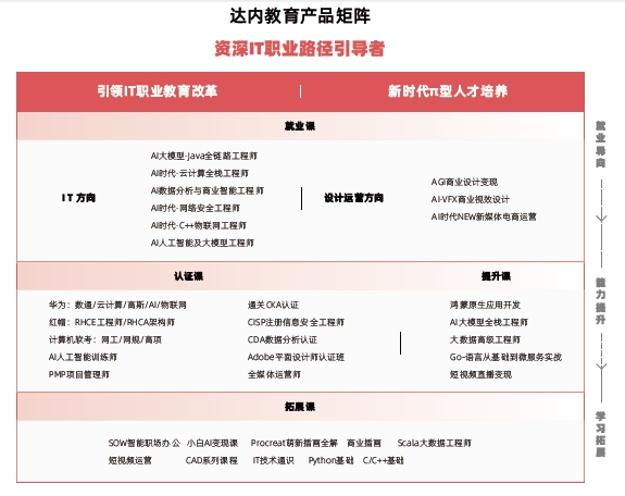 計算機培訓(xùn)班價格一般是多少？