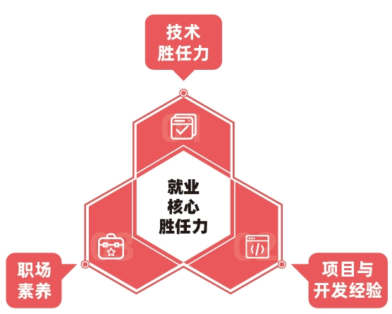 計(jì)算機(jī)培訓(xùn)機(jī)構(gòu)哪個(gè)最好？
