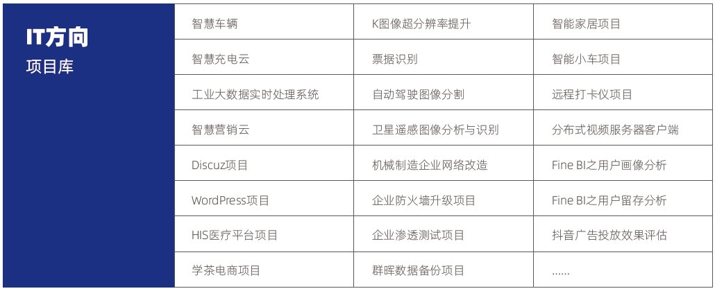 計(jì)算機(jī)培訓(xùn)機(jī)構(gòu)哪個(gè)最好？it項(xiàng)目庫(kù)
