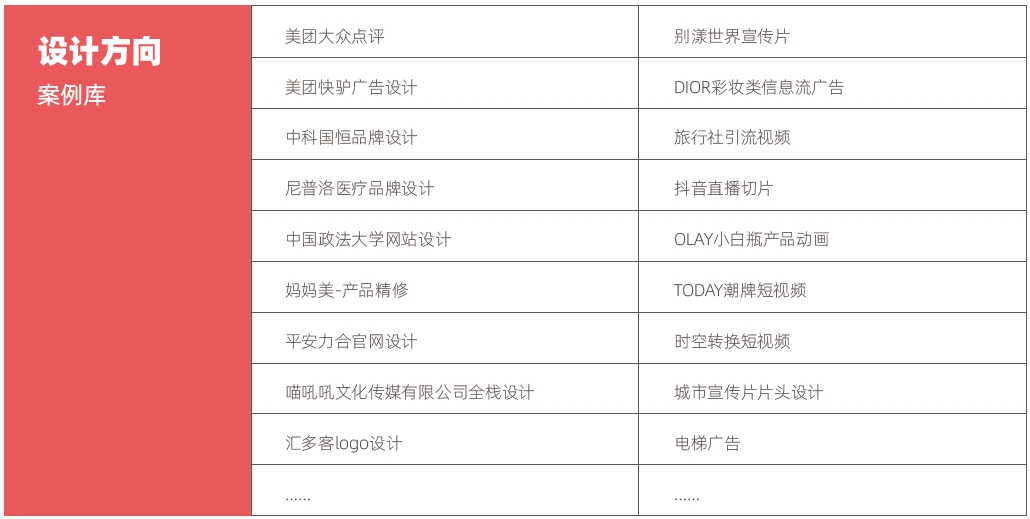 計(jì)算機(jī)培訓(xùn)機(jī)構(gòu)哪個(gè)最好？設(shè)計(jì)方向項(xiàng)目庫(kù)