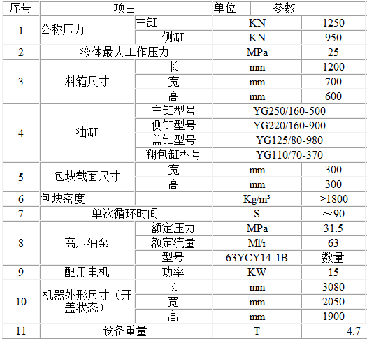 Y81型號金屬壓塊機(jī)(參數(shù))